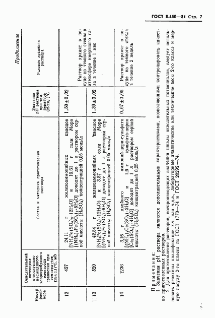ГОСТ 8.450-81, страница 9