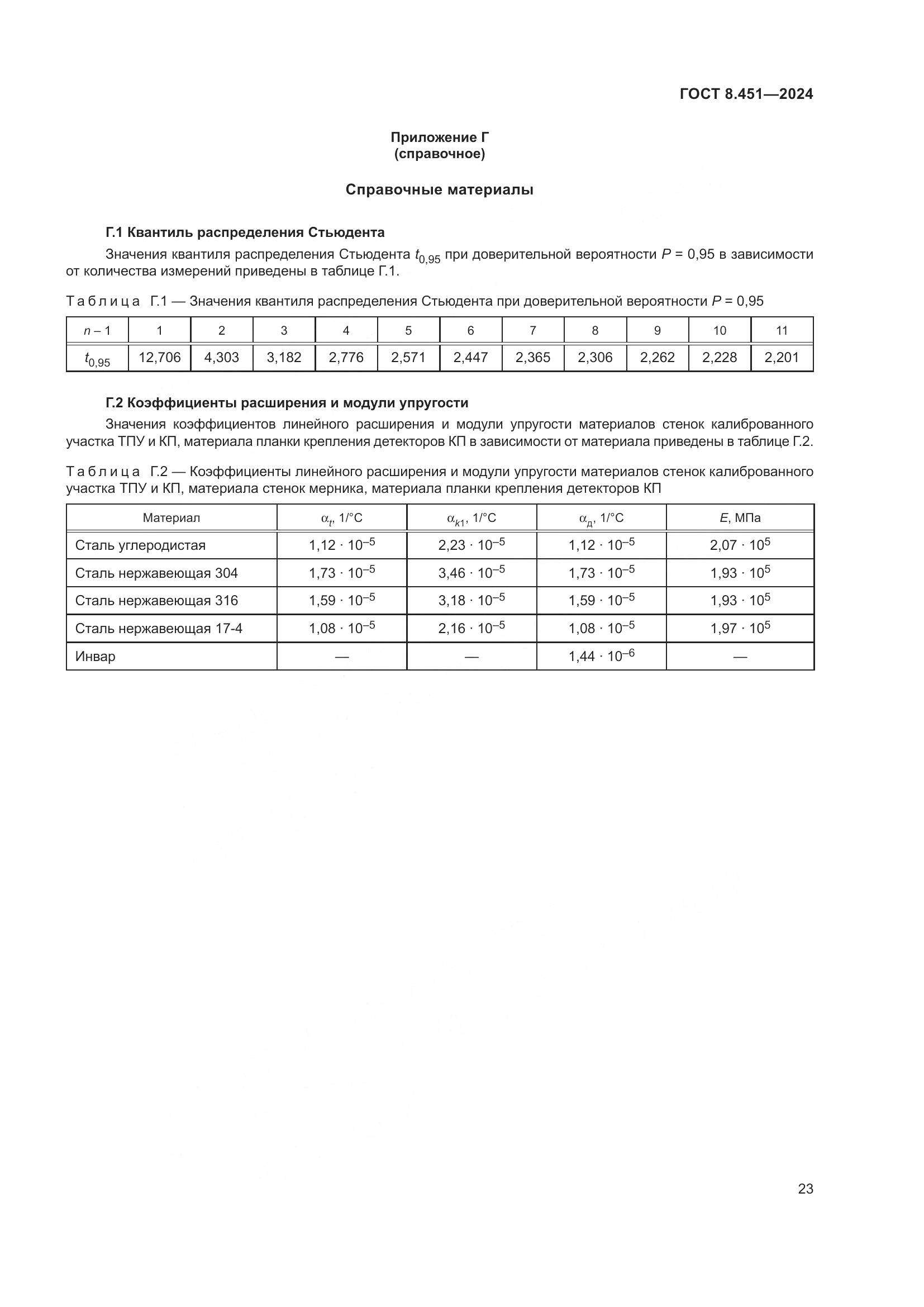 ГОСТ 8.451-2024, страница 28