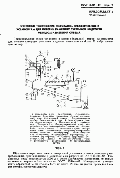 ГОСТ 8.451-81, страница 13