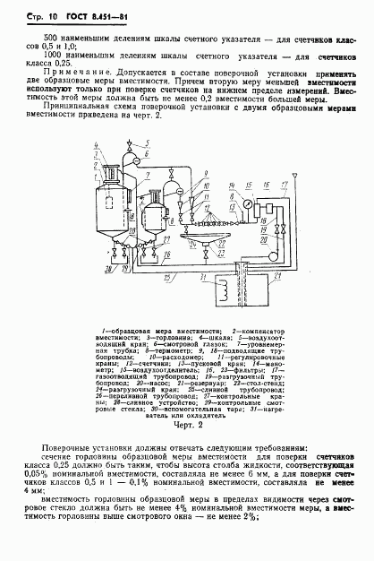 ГОСТ 8.451-81, страница 14