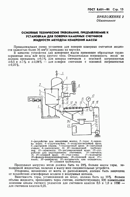 ГОСТ 8.451-81, страница 17