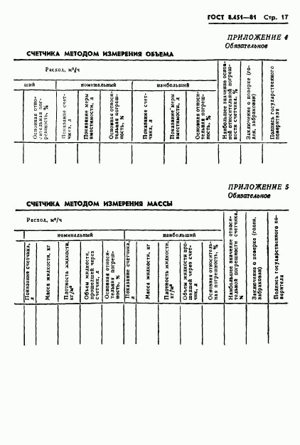 ГОСТ 8.451-81, страница 21