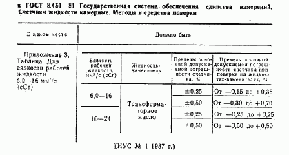 ГОСТ 8.451-81, страница 4