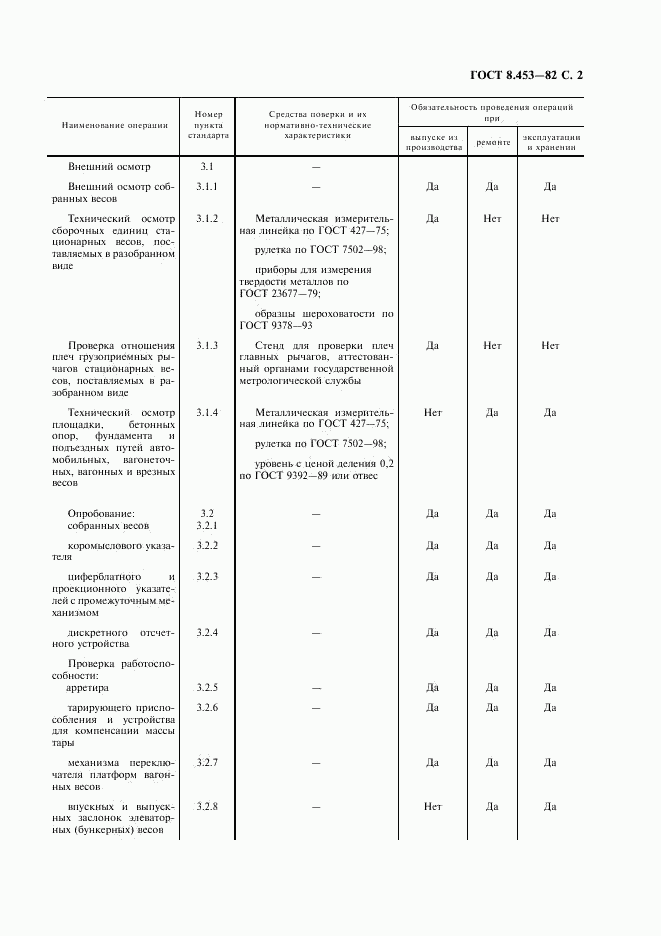 ГОСТ 8.453-82, страница 3