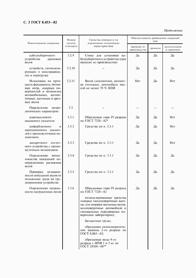 ГОСТ 8.453-82, страница 4