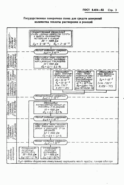 ГОСТ 8.454-82, страница 5