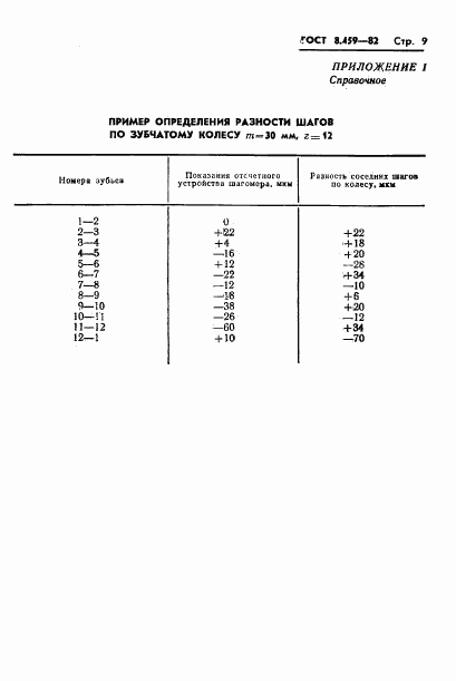 ГОСТ 8.459-82, страница 12