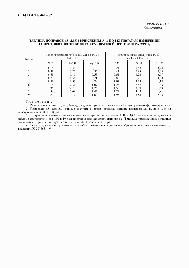 ГОСТ 8.461-82, страница 15