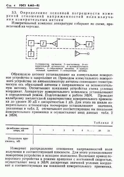 ГОСТ 8.463-82, страница 6