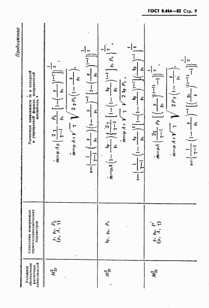 ГОСТ 8.464-82, страница 10