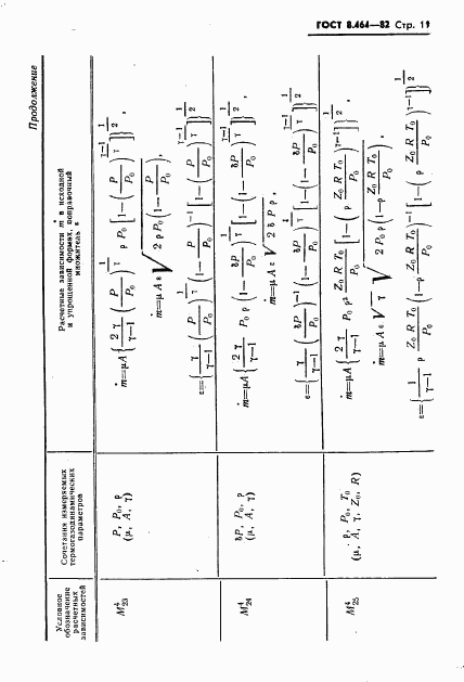 ГОСТ 8.464-82, страница 12