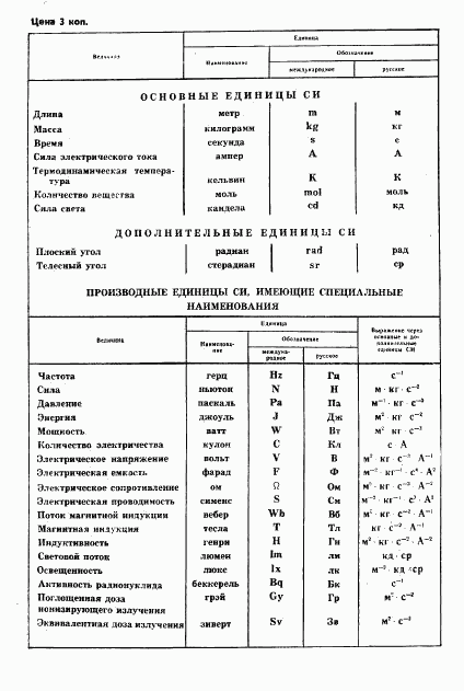 ГОСТ 8.471-82, страница 12