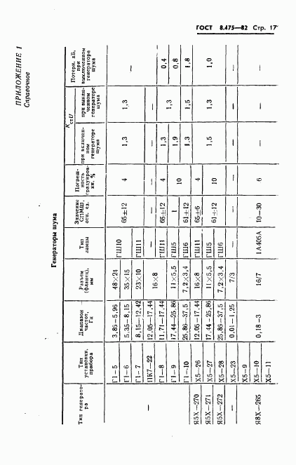 ГОСТ 8.475-82, страница 19