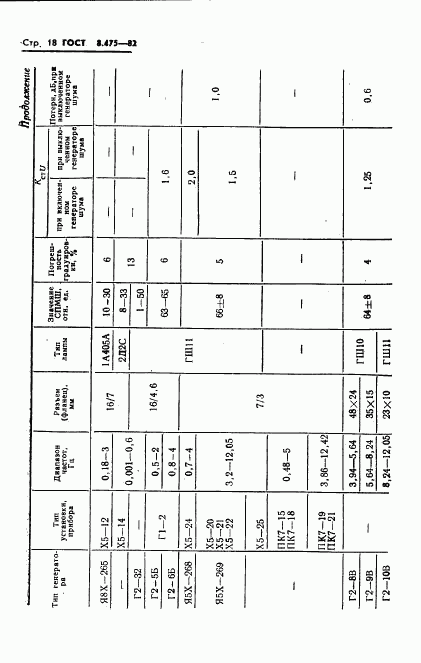 ГОСТ 8.475-82, страница 20