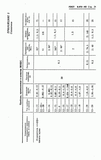 ГОСТ 8.475-82, страница 23