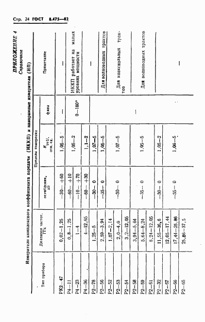 ГОСТ 8.475-82, страница 26