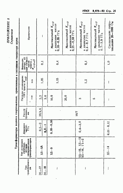 ГОСТ 8.475-82, страница 27