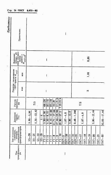 ГОСТ 8.475-82, страница 28