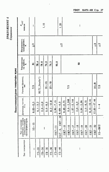 ГОСТ 8.475-82, страница 29