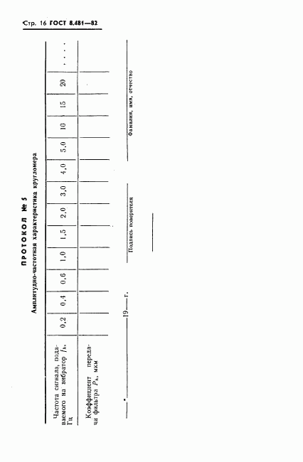 ГОСТ 8.481-82, страница 18