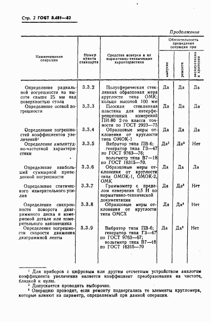 ГОСТ 8.481-82, страница 4