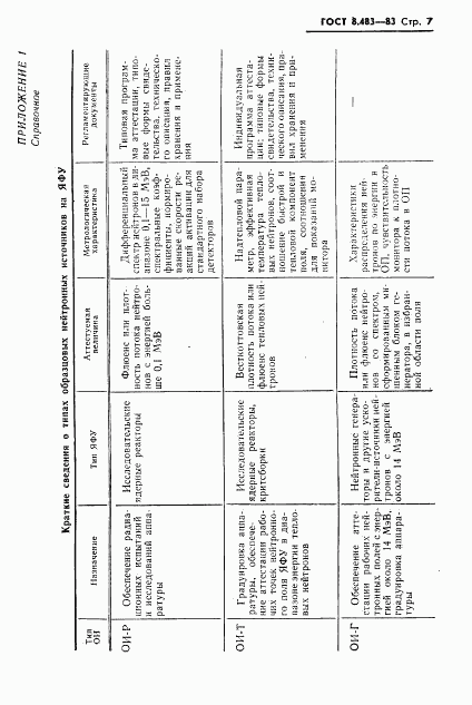 ГОСТ 8.483-83, страница 9