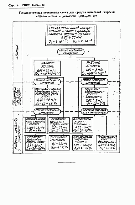 ГОСТ 8.486-83, страница 6