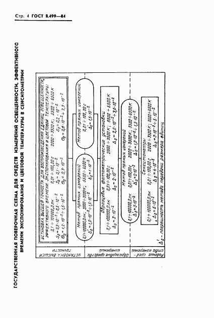 ГОСТ 8.499-84, страница 6