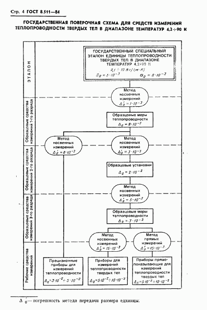 ГОСТ 8.511-84, страница 6