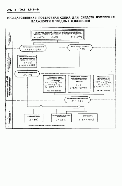 ГОСТ 8.512-84, страница 6