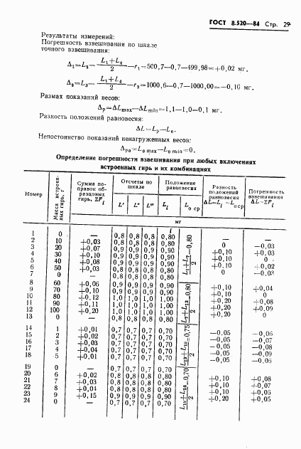 ГОСТ 8.520-84, страница 32