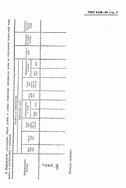 ГОСТ 8.528-85, страница 11