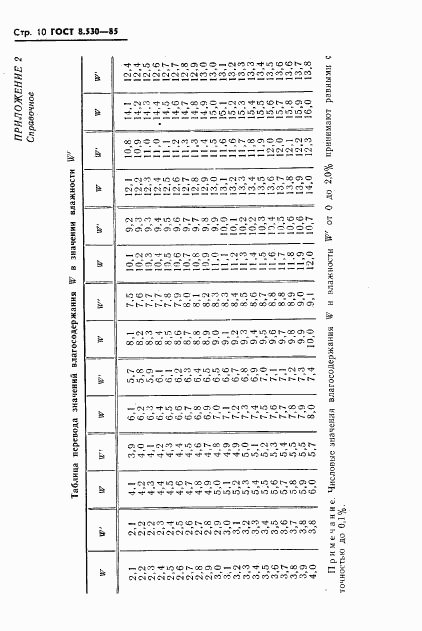 ГОСТ 8.530-85, страница 12