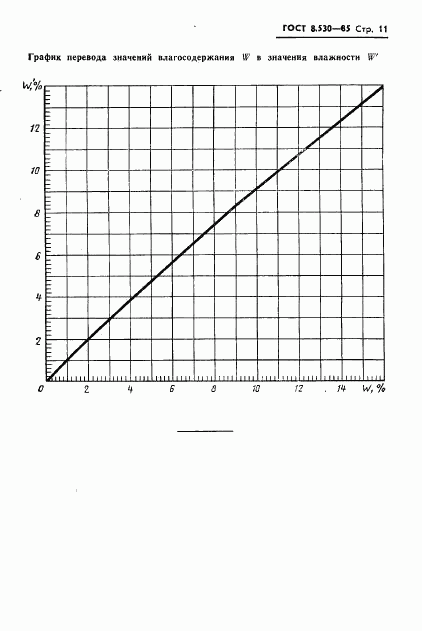 ГОСТ 8.530-85, страница 13