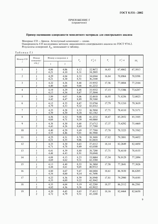 ГОСТ 8.531-2002, страница 12