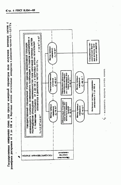 ГОСТ 8.534-85, страница 8