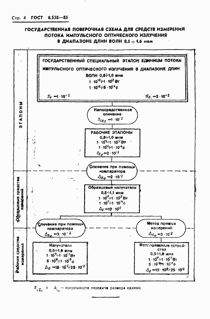 ГОСТ 8.538-85, страница 6