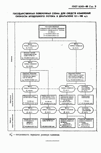 ГОСТ 8.542-86, страница 7