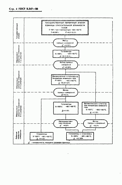 ГОСТ 8.547-86, страница 6