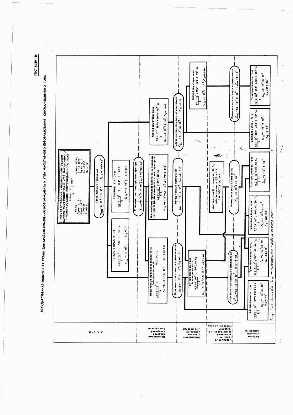 ГОСТ 8.550-86, страница 8