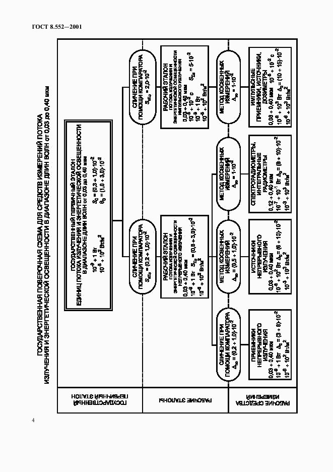 ГОСТ 8.552-2001, страница 7