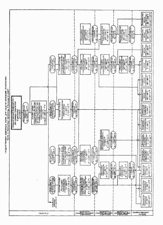 ГОСТ 8.558-93, страница 14