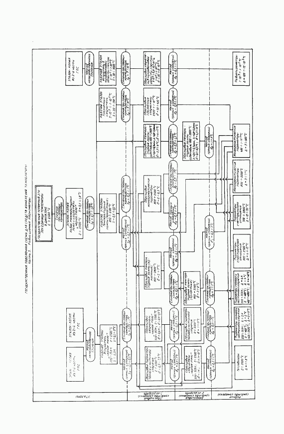 ГОСТ 8.558-93, страница 15