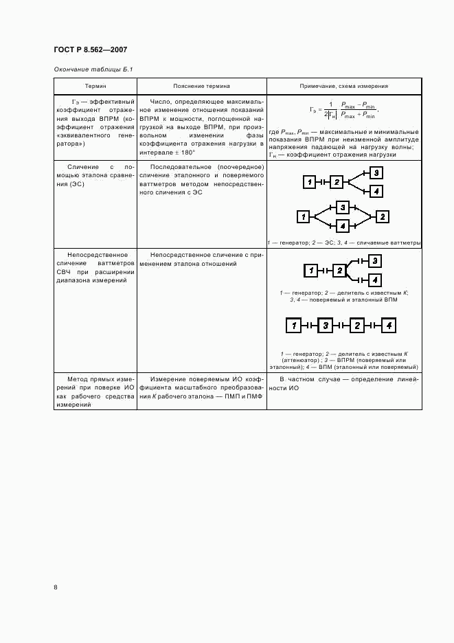 ГОСТ Р 8.562-2007, страница 12