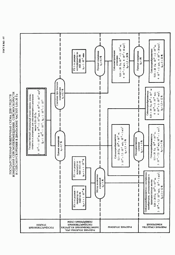 ГОСТ 8.562-97, страница 10