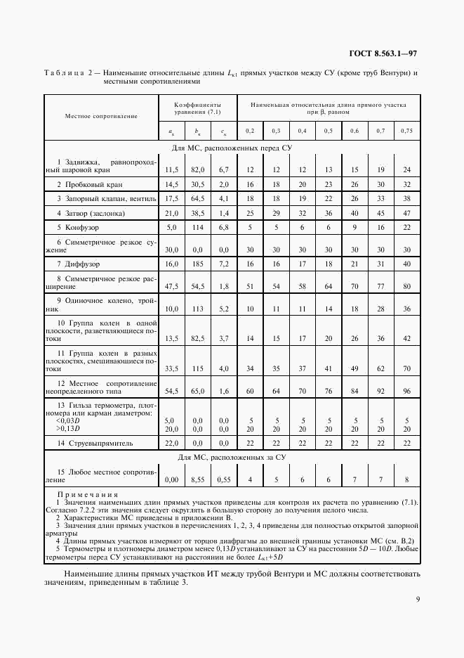 ГОСТ 8.563.1-97, страница 11