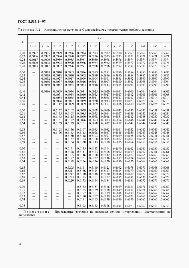 ГОСТ 8.563.1-97, страница 40