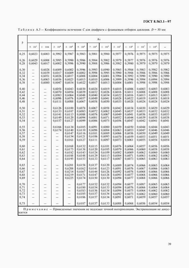 ГОСТ 8.563.1-97, страница 41