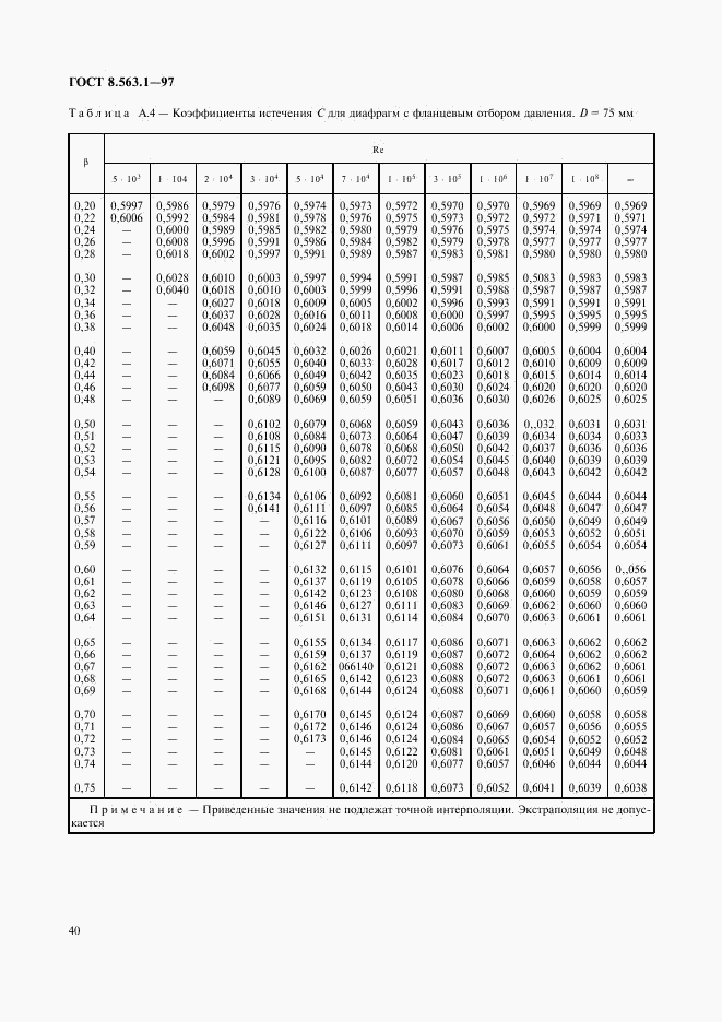 ГОСТ 8.563.1-97, страница 42