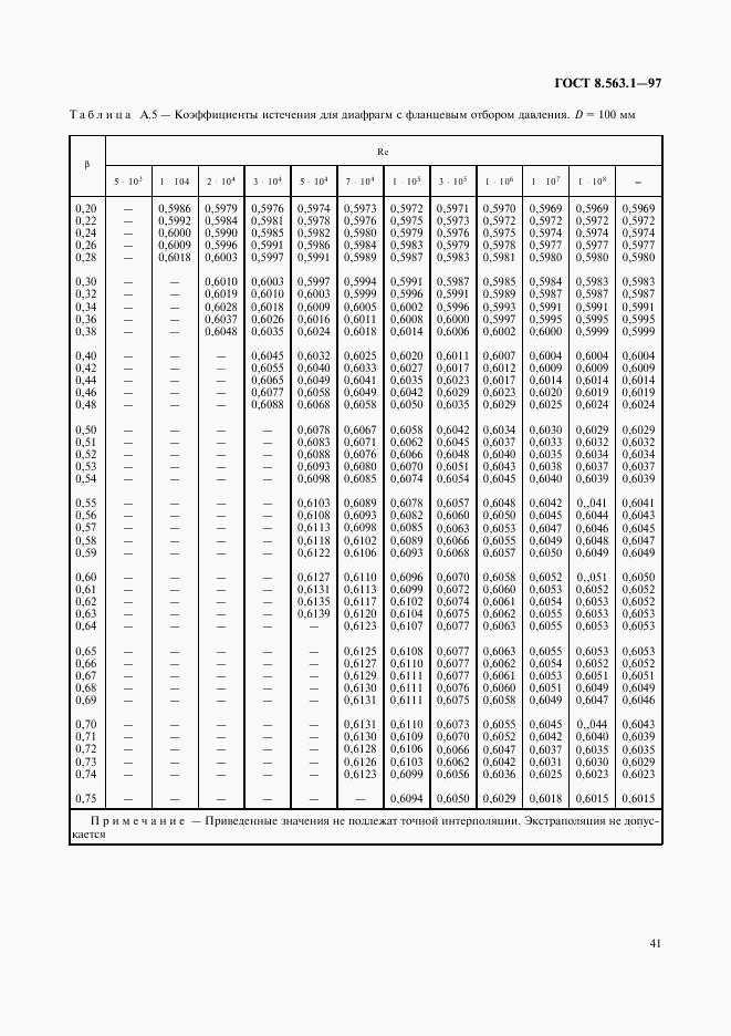 ГОСТ 8.563.1-97, страница 43